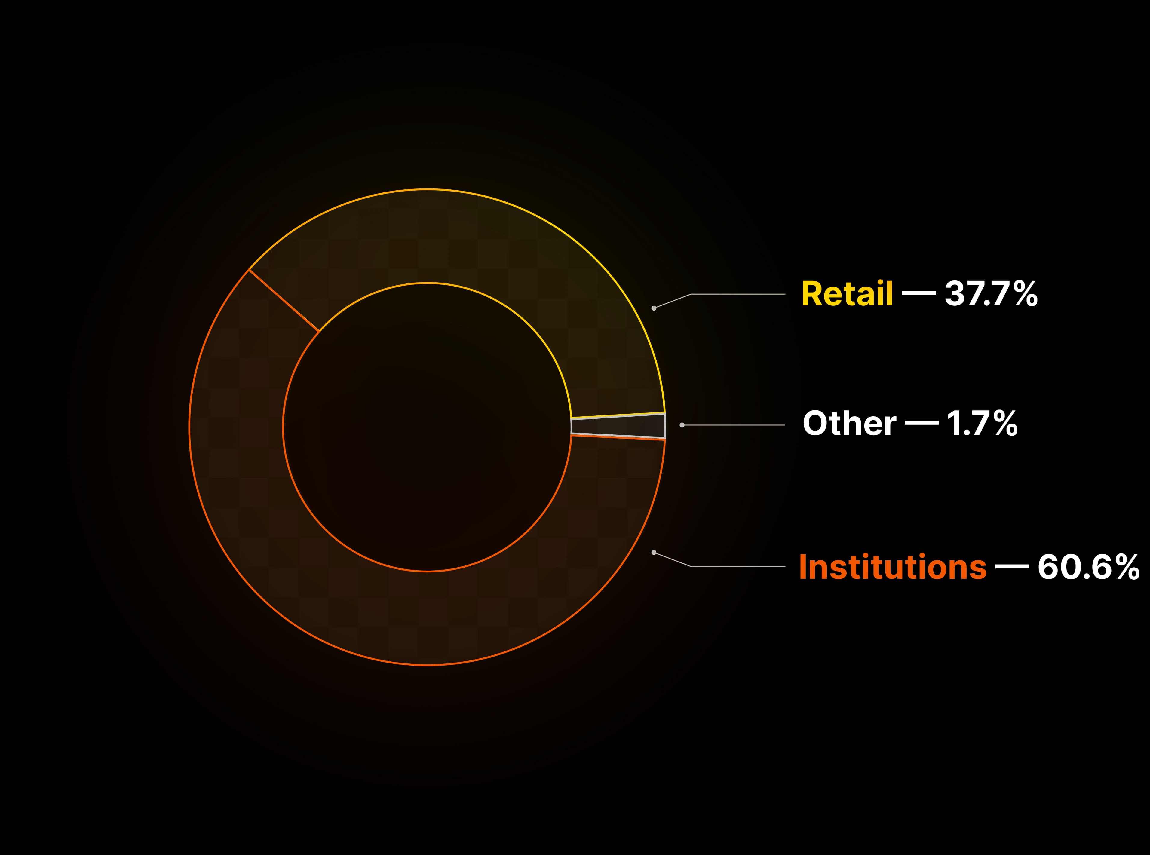 Market ownership breakdown